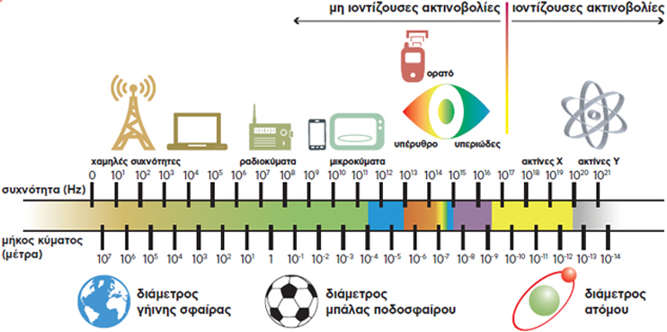 Εικόνα
