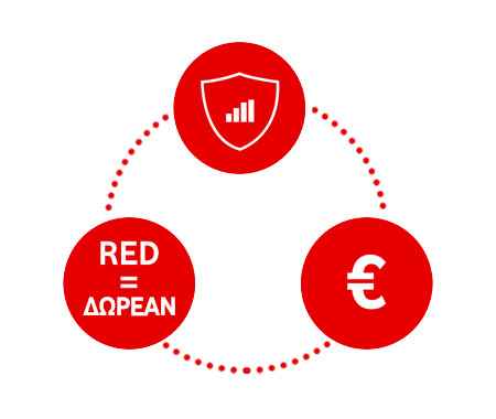 Vodafone secure net